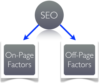 SEO Factors