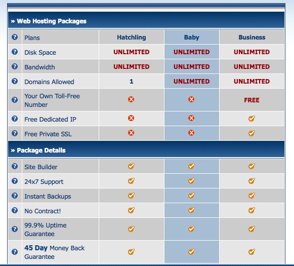 hostgator package options and differences
