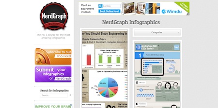 nerdgraph infographics