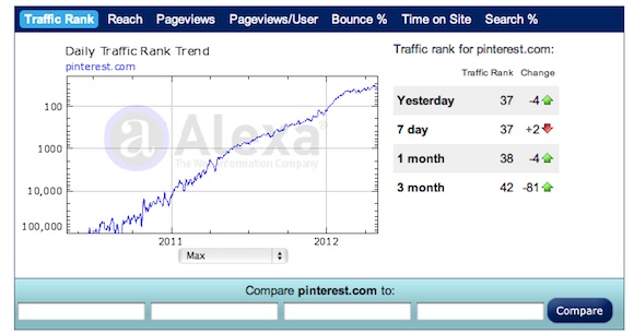 pinterest traffic statistics